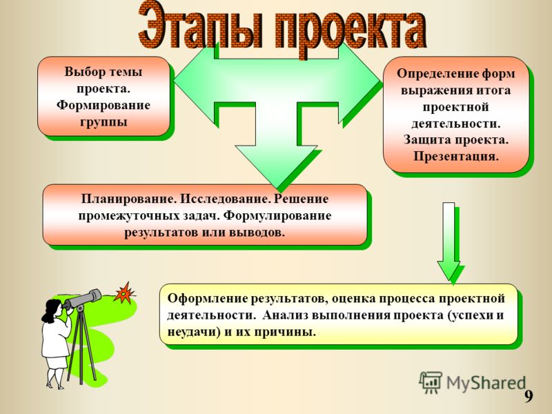 Темы по обществознанию для проекта 7