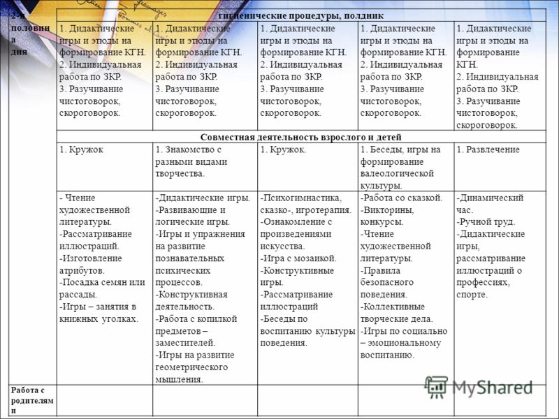 Дидактическая карта режимных моментов