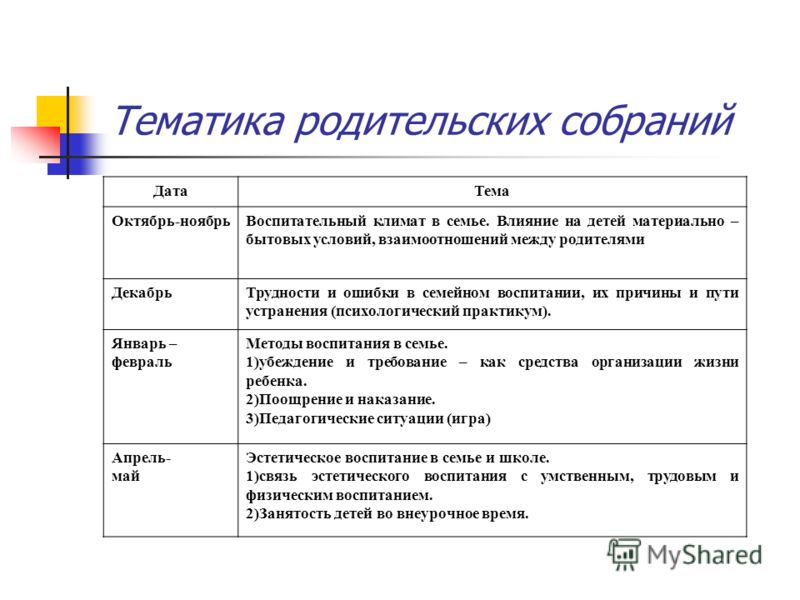 План родительского собрания в школе 1 класс