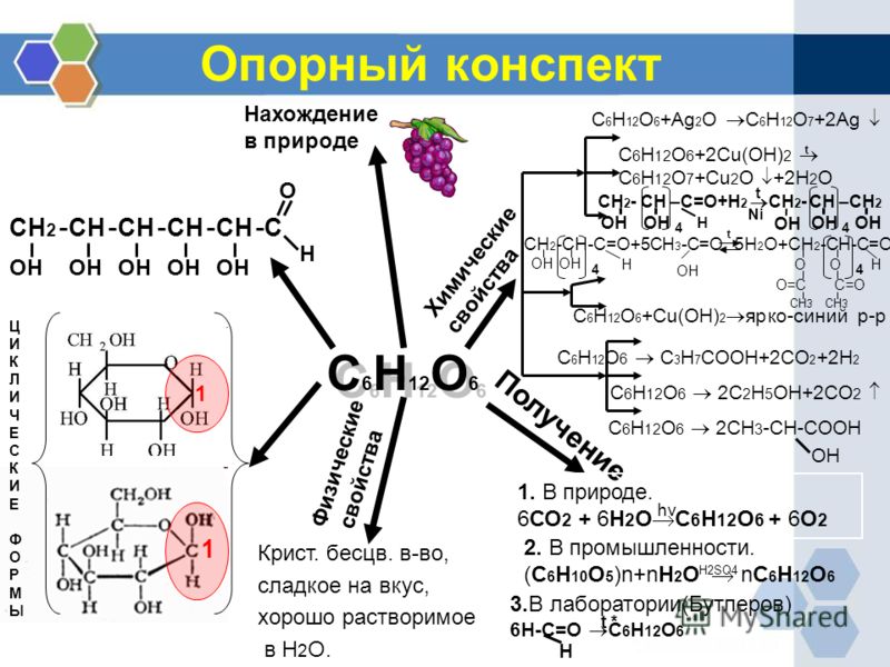 Углеводы глюкоза презентация 10 класс химия рудзитис