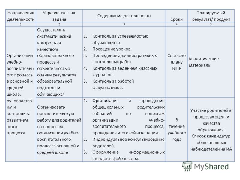 Этап создания плана воспитательной работы классного руководителя характеризуется