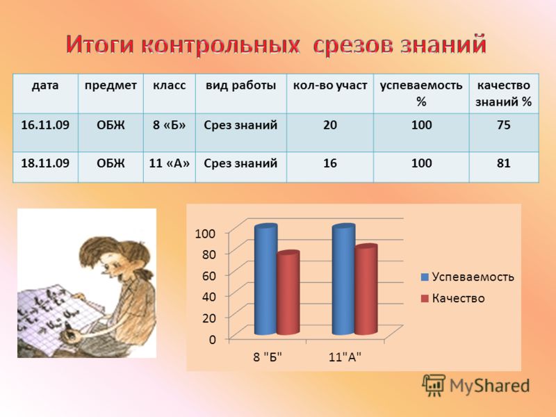 Контрольный срез 1 класс