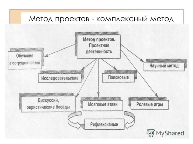 Комплексные методы обучения