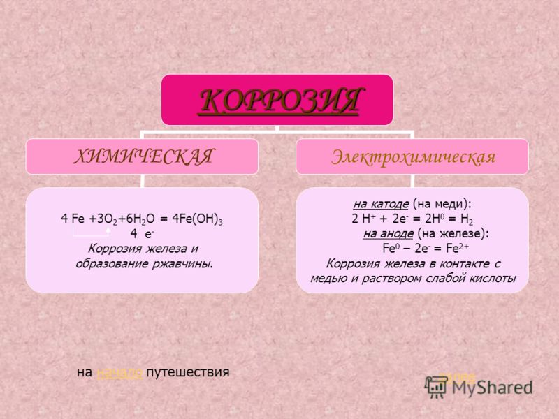 Презентация по химии коррозия металлов 9 класс