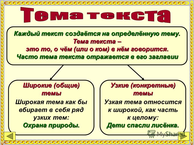 План урока типы текстов 4 класс