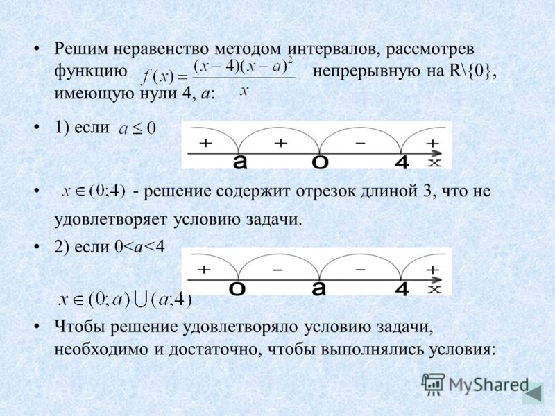 Решение 2 неравенства. Решение неравенств второй степени методом интервалов.