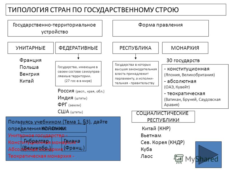 Политическое устройство это