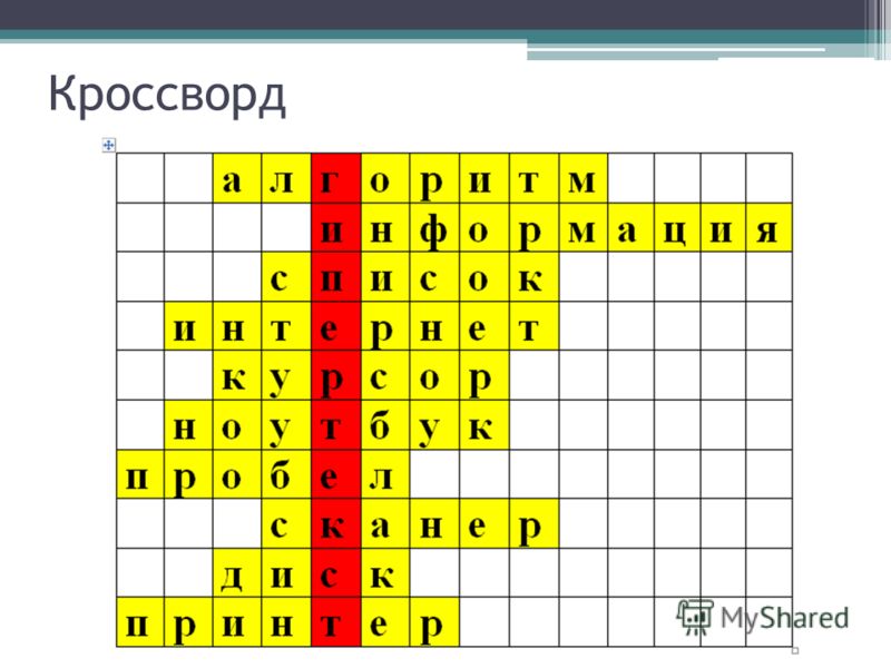 Викторина по информатике 6 класс с ответами презентация