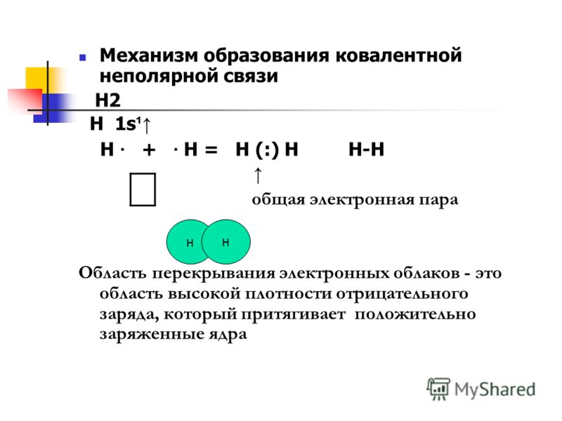 Схема образования бромоводорода