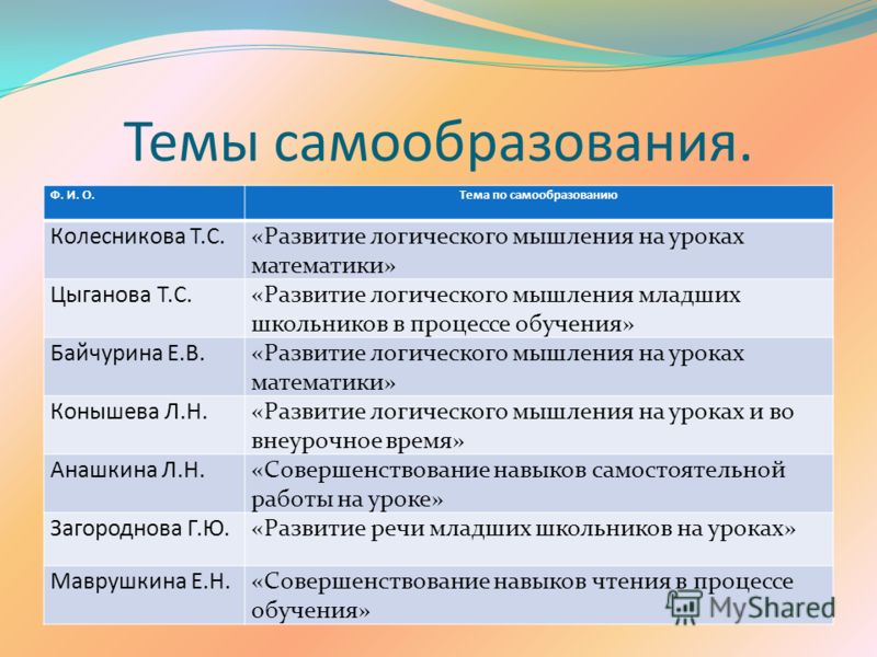 План по самообразованию темы