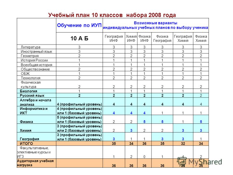 Учебный план универсальный класс 10 класс