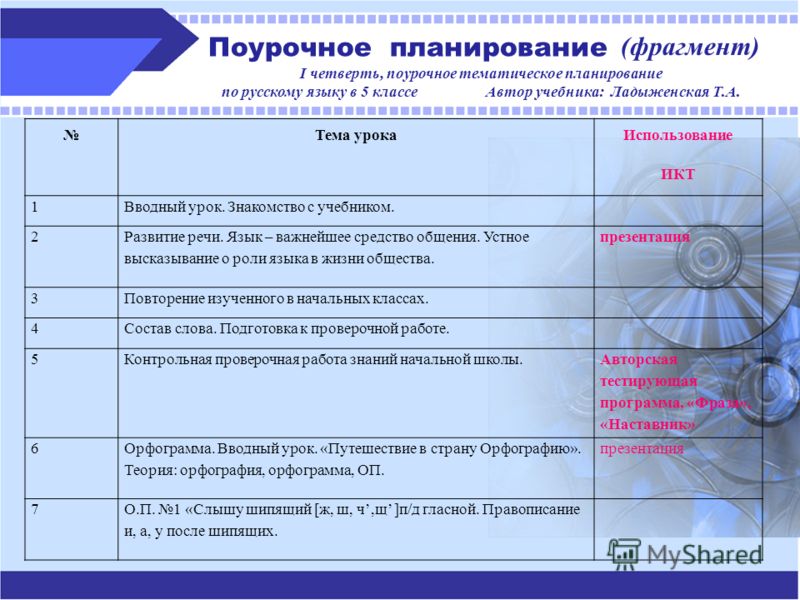 Поурочное планирование 2 класс. Поурочный план. Поурочный план по русскому языку. Поурочное планирование по русскому языку. Поурочный план по теме.