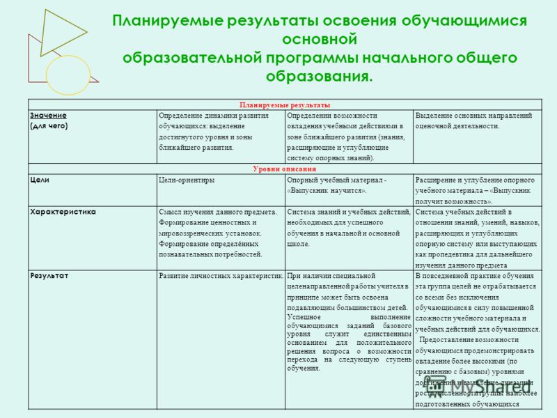 Технологическая карта по обществознанию 8 класс фгос боголюбов