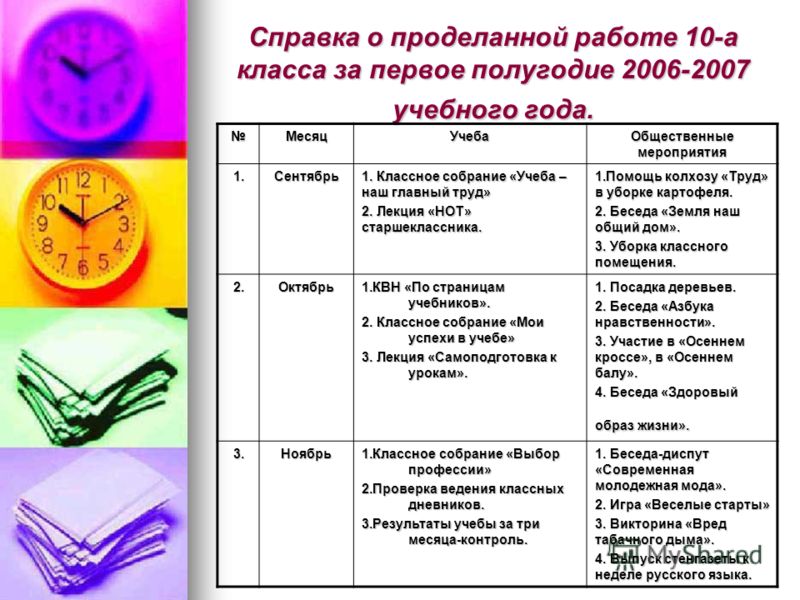 Отчет работы классного руководителя. Справка о проделанной ра. Справка о проделанной работе классного руководителя. Справка психолога о проделанной работе. Отчет о проделанной работы 1 класс.