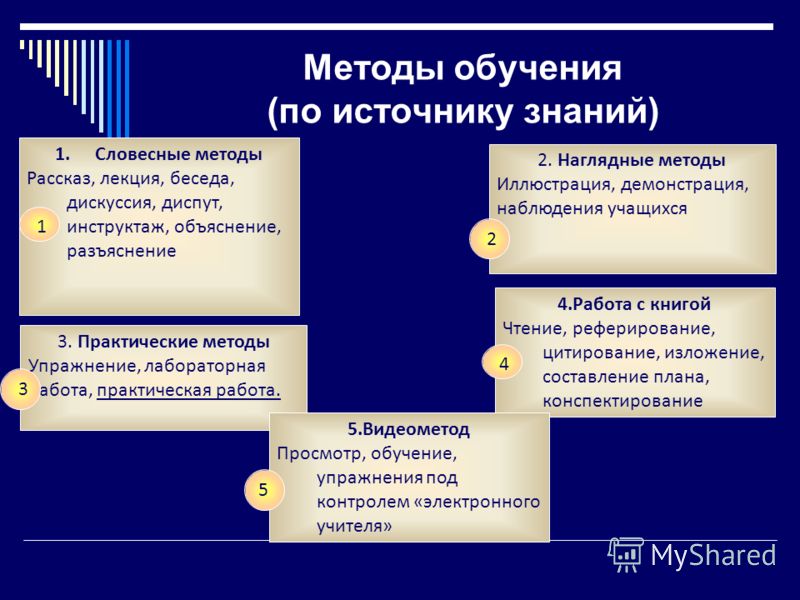 Образование выберите один ответ. Лабораторная работа метод обучения. Методы обучения рассказ беседа. Методы обучения лекция. Лекция и рассказ методы обучения.