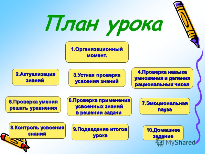 Конспект урока в начальной школе. План урока. План. Составление плана урока. План урока образец.