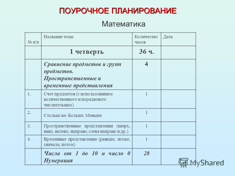 Поурочный план 10 класс