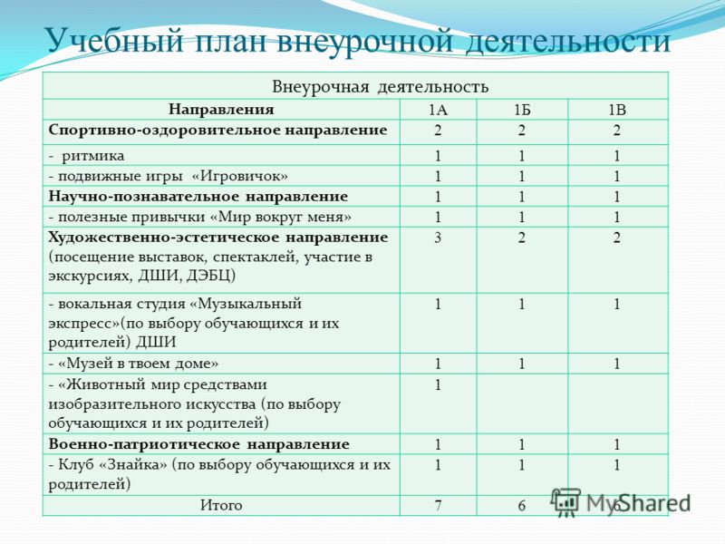 Рабочая программа внеурочной деятельности школы. Учебно-тематический план внеурочной деятельности. Учебно тематический план по внеурочной деятельности. Тематическое планирование внеурочной деятельности программа. Темы для программы по внеурочной деятельности.