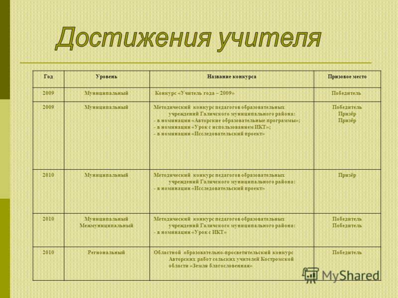 План конспект внеурочного занятия по литературе