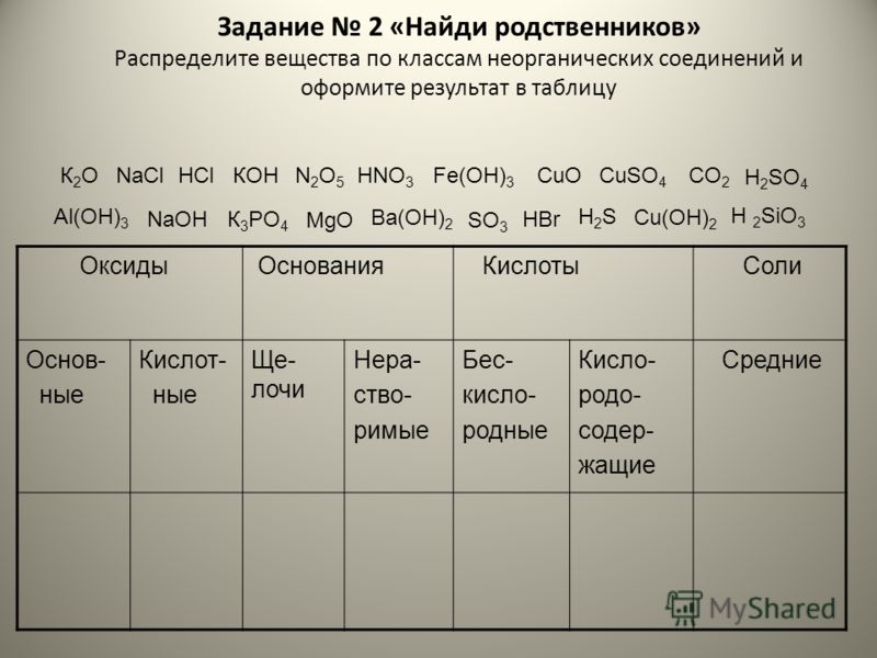Классы неорганических соединений химия 8 класс тест