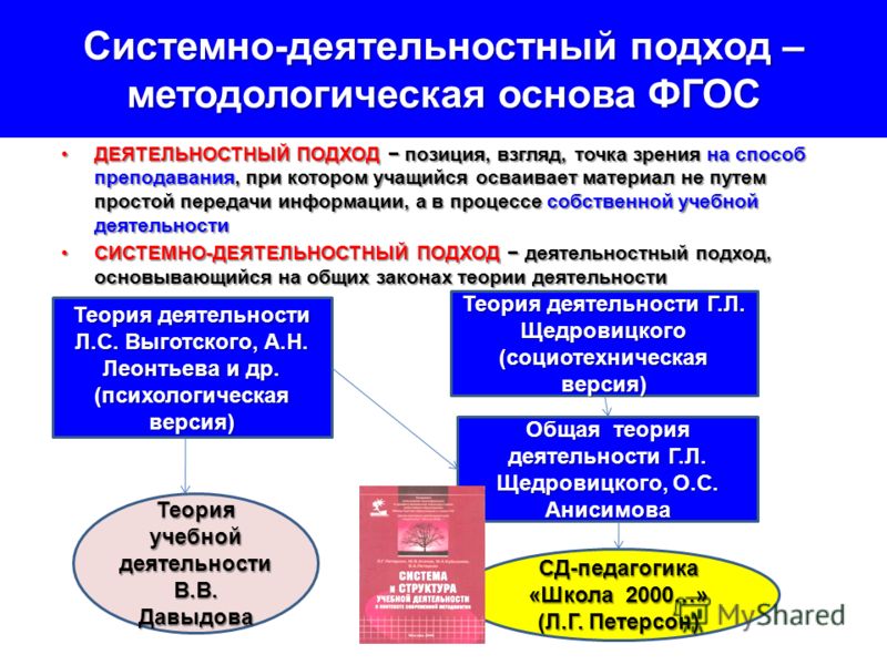 Теория системно деятельностного