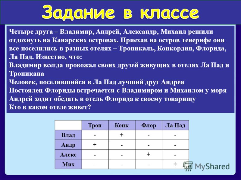 Босова 8 класс решение логических задач презентация