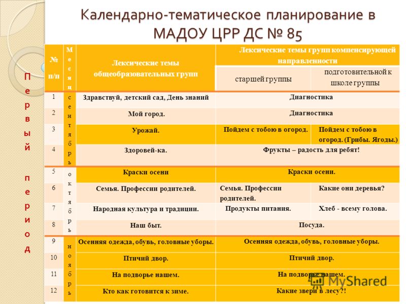 Тематическое планирование день знаний