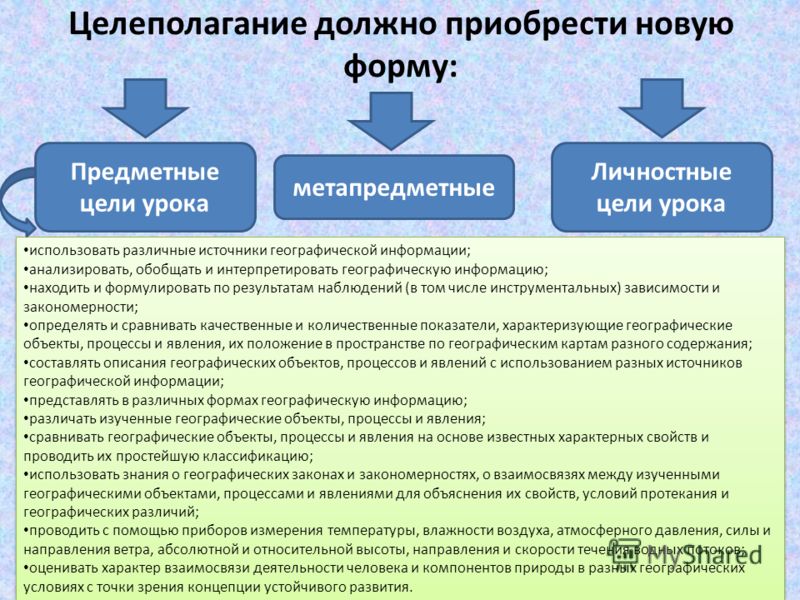 Целеполагание урока по фгос образец