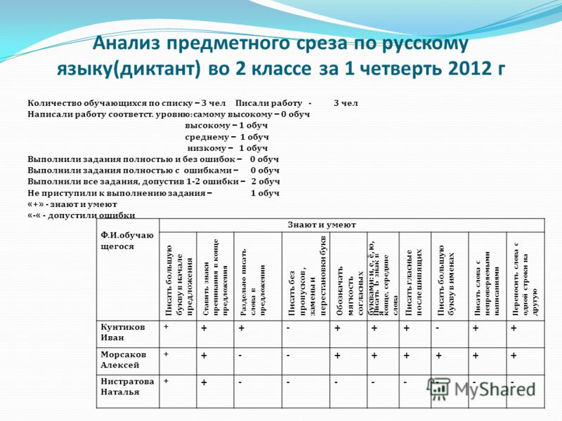 Образец проверки диктанта по русскому языку