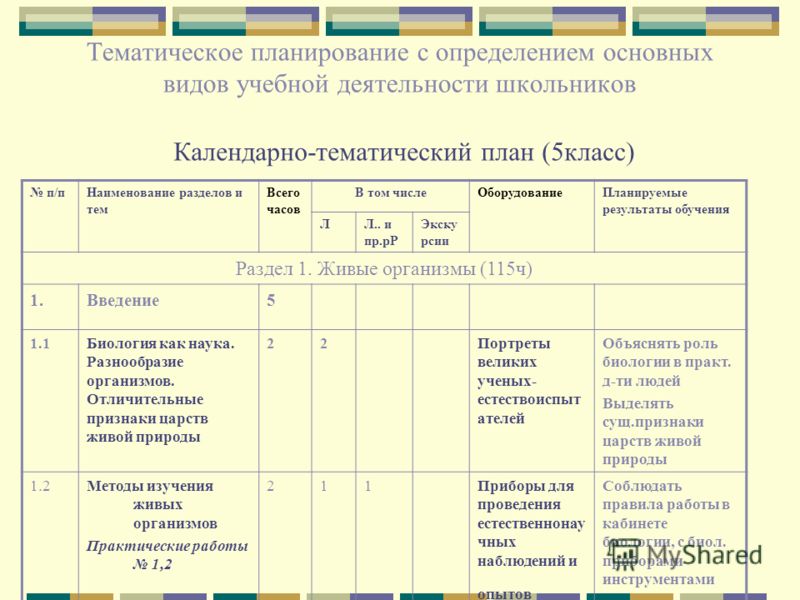 Календарно тематический план школа россии математика 3 класс