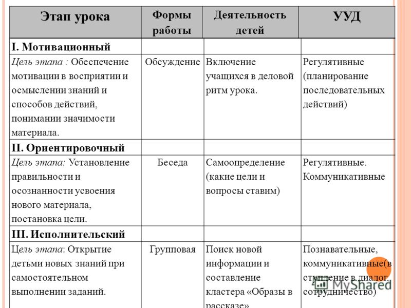 План конспект урока в начальной школе