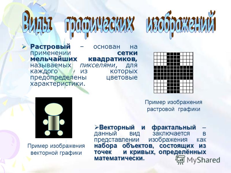 Графика с представлением изображения в виде совокупности объектов называется