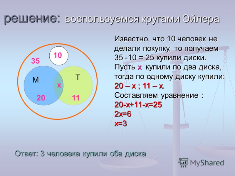 Решение задач с помощью кругов эйлера проект