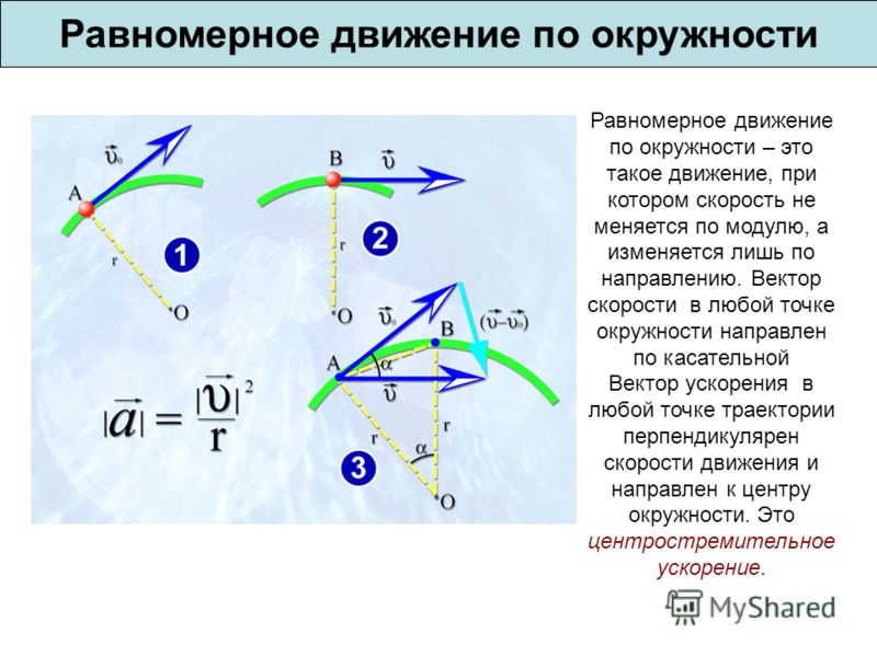 Движение по окружности векторы