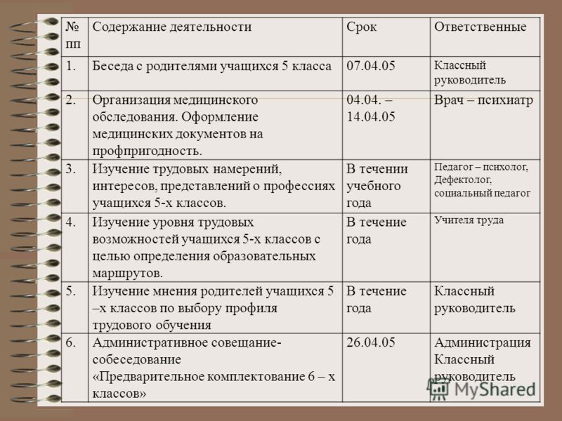 План индивидуальной работы с учащимися классного руководителя