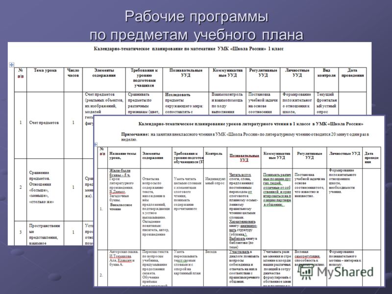 Программа учебный класс. Отчет о выполнении программы по предмету в школе. План рабочей программы. Рабочая программа по предмету. Выполнение программы в школе.