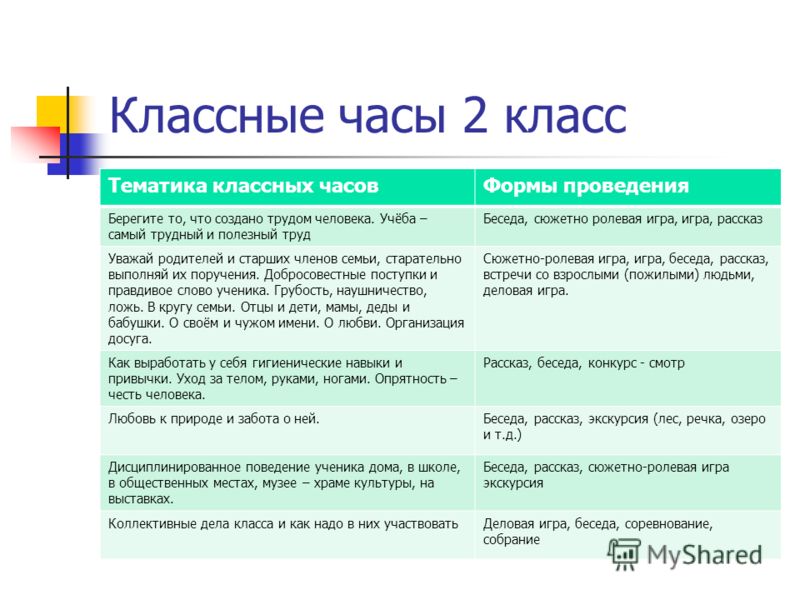 Интересные классные часы для 6 класса на разные темы презентации