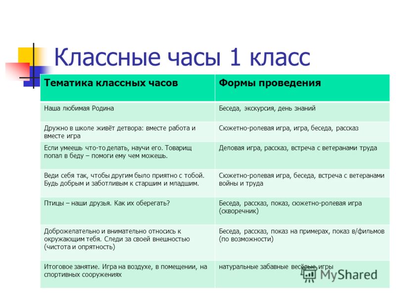 Классный час класс темы. Классные часы. 1 Класс. Темы классных часов в 1 классе. Темы для классного часа 1 класс.