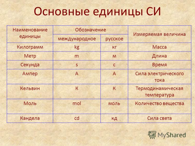 Сколько существует основных. Единицы измерения физ величин система си. Таблица основных единиц си. Основные единицы физ величин си. Эталоны единиц системы си.