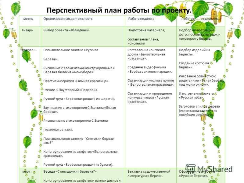 План взаимодействия с родителями на лето в подготовительной группе