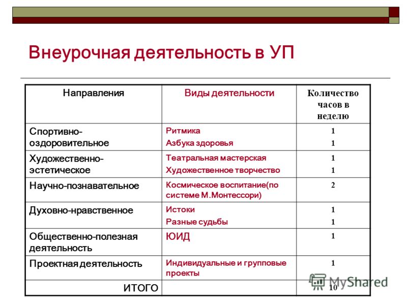 Внеурочная деятельность образец