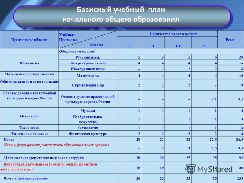 11 класс учебный план по литературе