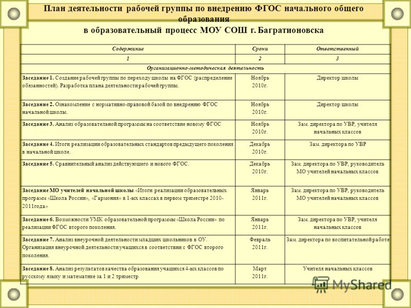 Положение о рабочей группе по реализации проекта