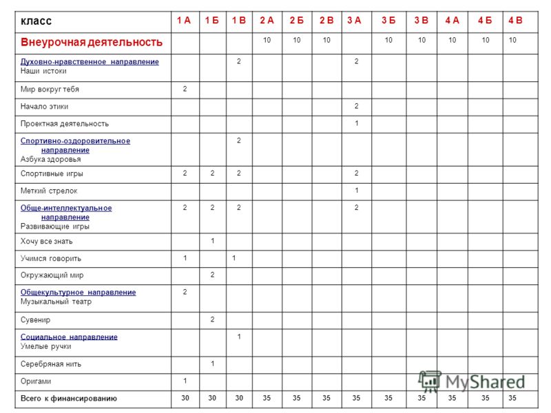 Внеурочная деятельность 1 класс. Внеурочка 1 класс. Внеурочная деятельность для 3 кл. План внеурочной деятельности 4 класс.