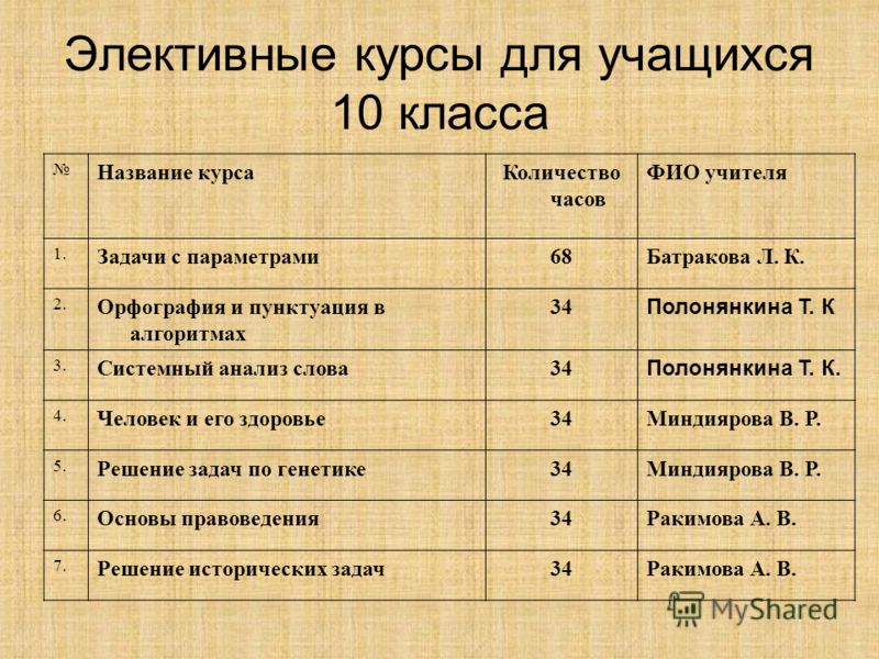 Элективные курсы фгос 10 класс