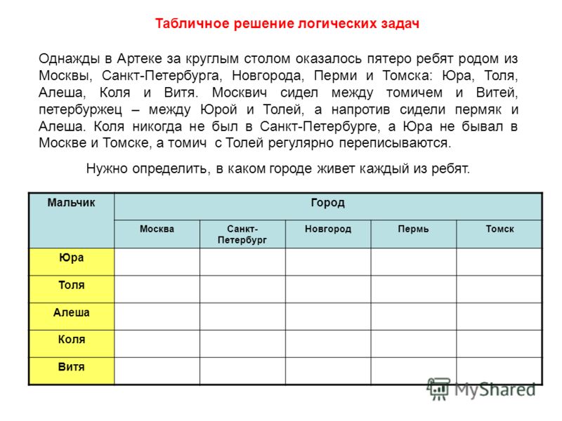 Логические задачи и способы их решения информатика 10 класс босова презентация