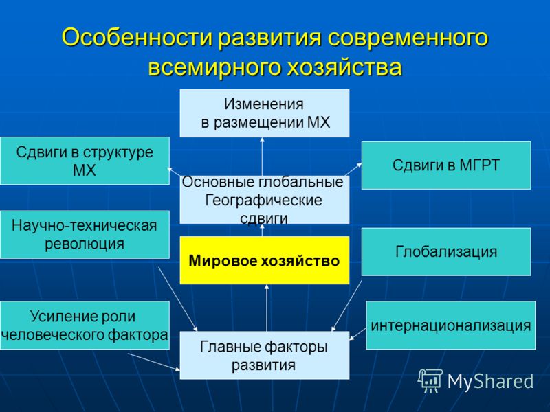 Особенно в современной. Особенности мирового хозяйства. Особенности развития мирового хозяйства. Этапы развития современного мирового хозяйства. Особенности формирования мирового хозяйства.