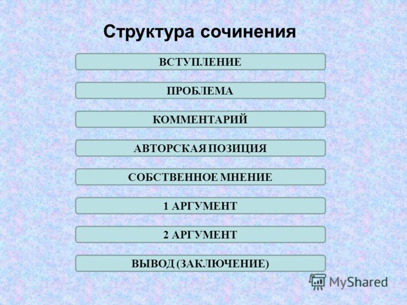 Егэ русский язык план эссе