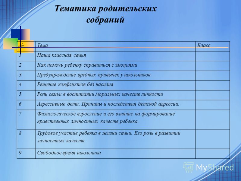 План 1 родительского собрания в 1 классе