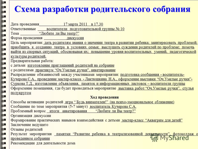 Схема анализа родительского собрания в начальной школе для практиканта